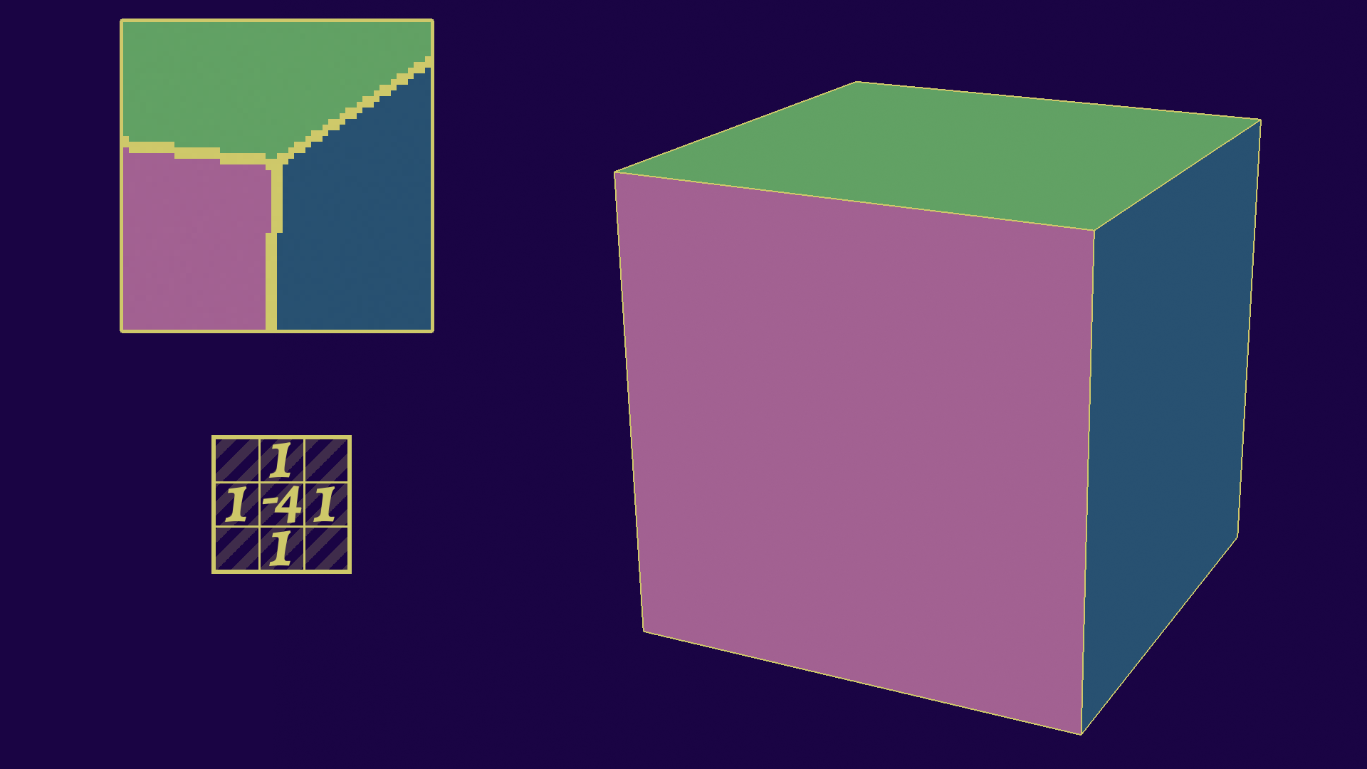 TODOIMG Laplacian Kernel