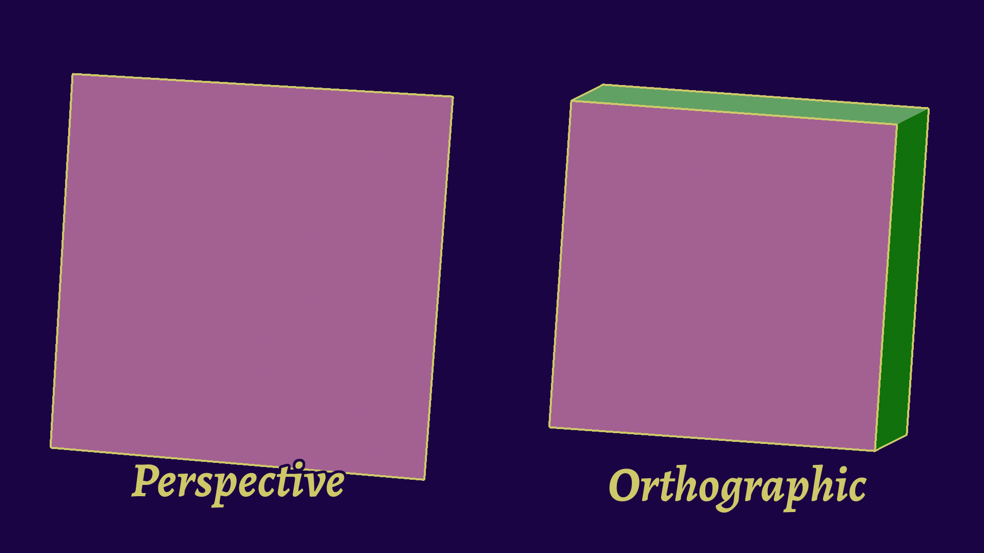 Orthographic vs Perspective