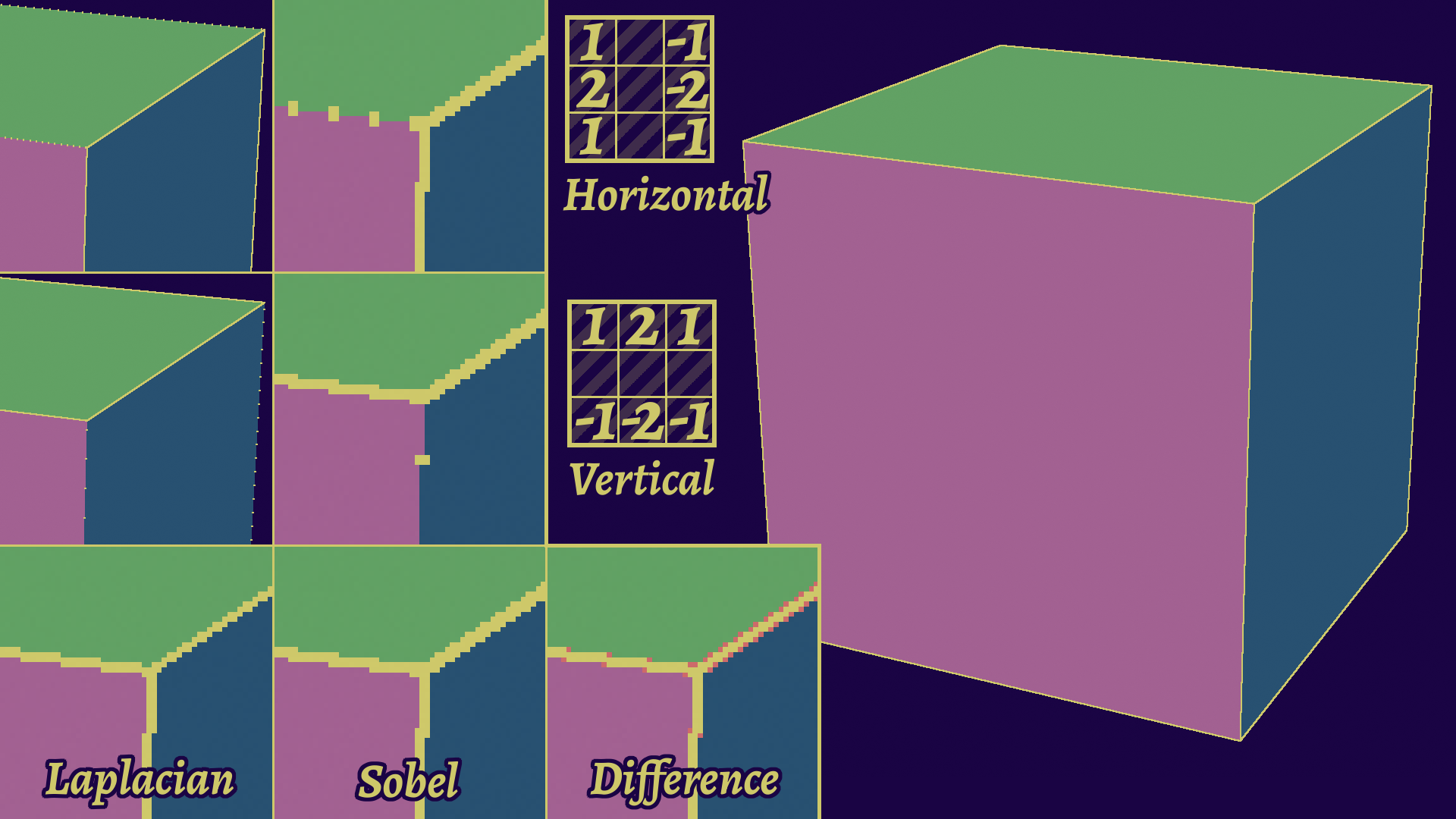 Sobel kernel example and comparison with laplacian