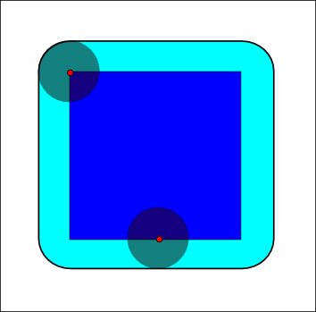 Visual representation of dilatation