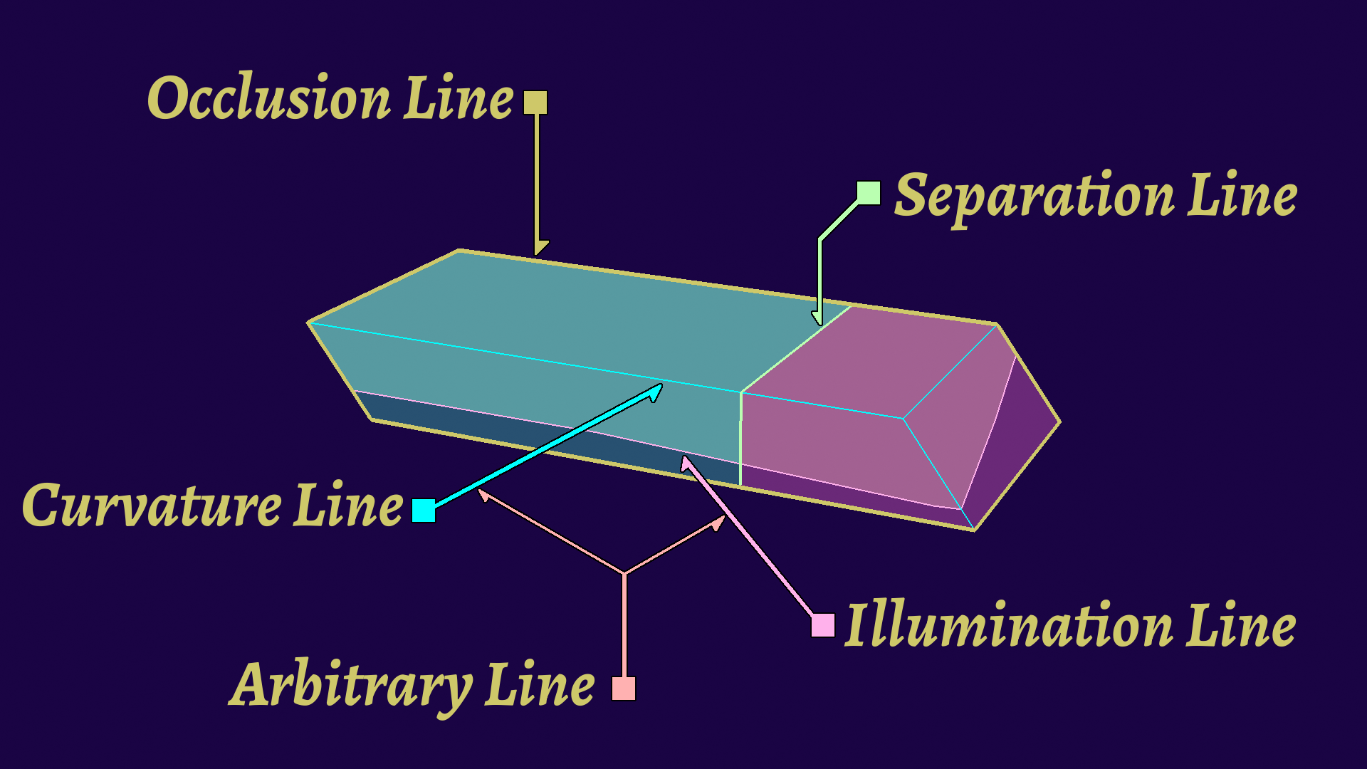 Example of lines on an object